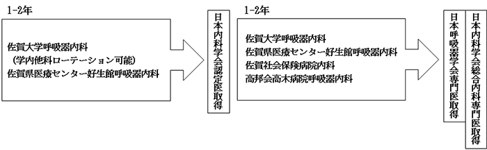 研修コースの概要