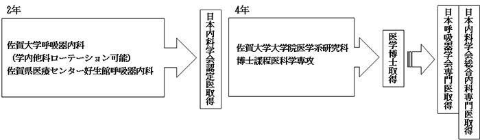 コースの全体図