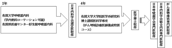 コースの全体図